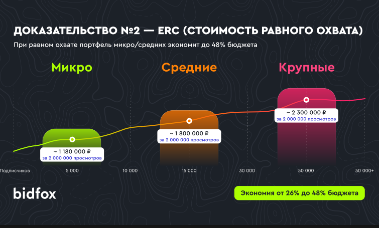 реклама в телеграме