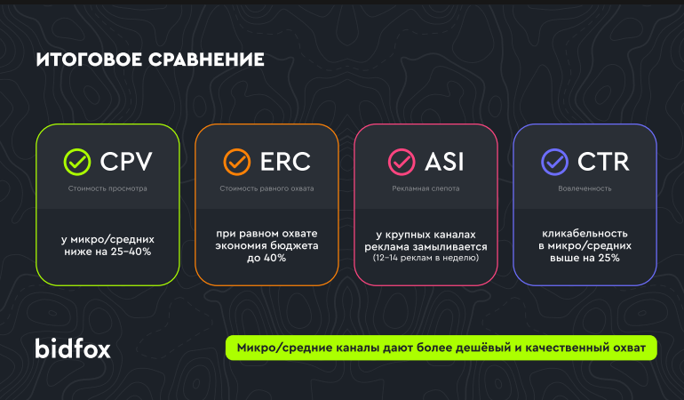 Источник: BidFox сколько стоит реклама в тг каналах