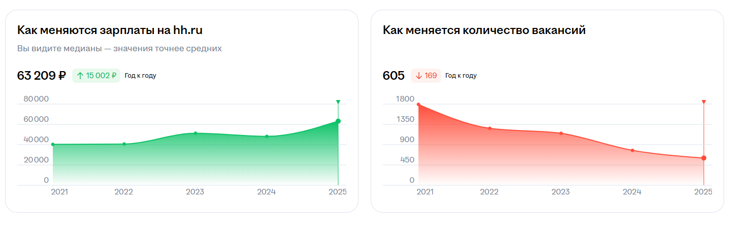 <a data-cke-saved-href="https://career.hh.ru/profession/328" href="https://career.hh.ru/profession/328" target="_blank">Источник</a>: hh карьера