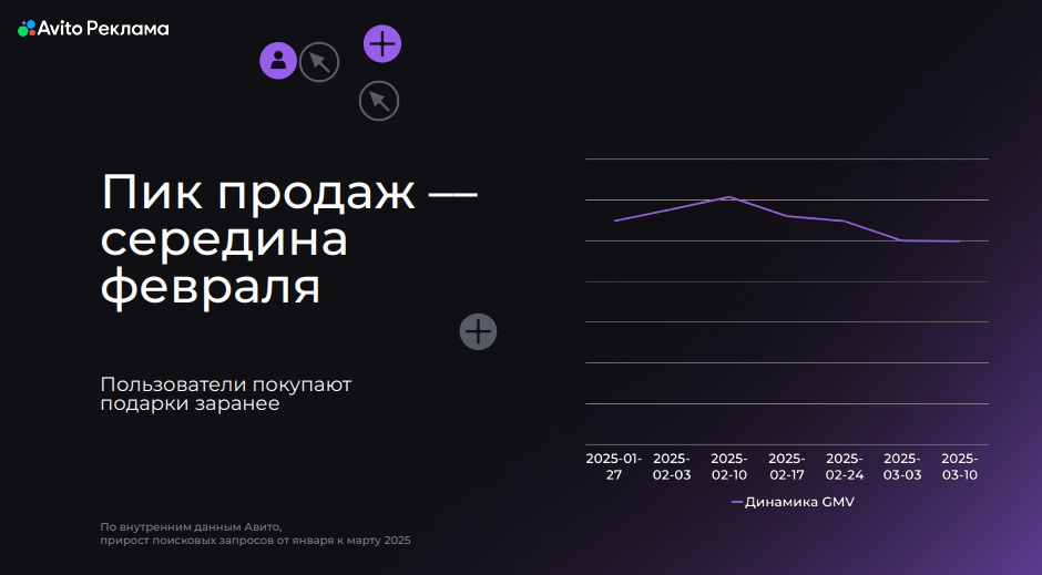 Сезонное потребление