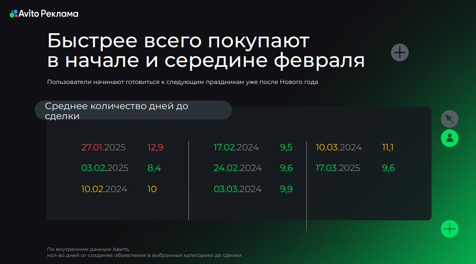 Как покупают твары к 8 марта