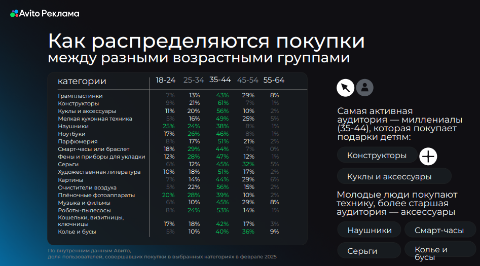 Сезонные товары для продажи к 8 Марта