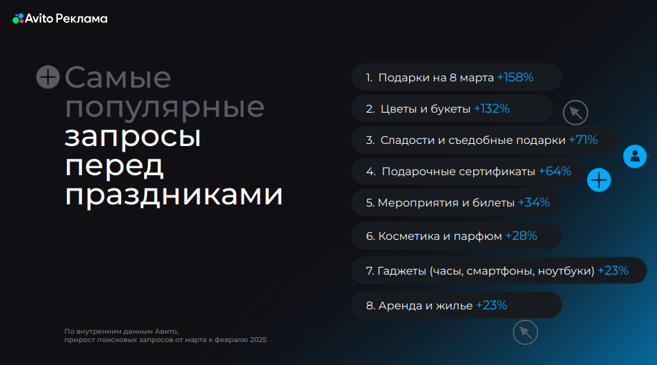 Сезонный спрос на товары к 8 Марта