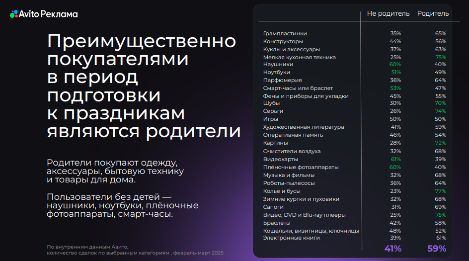 Топ сезонных товаров к 8 Марта