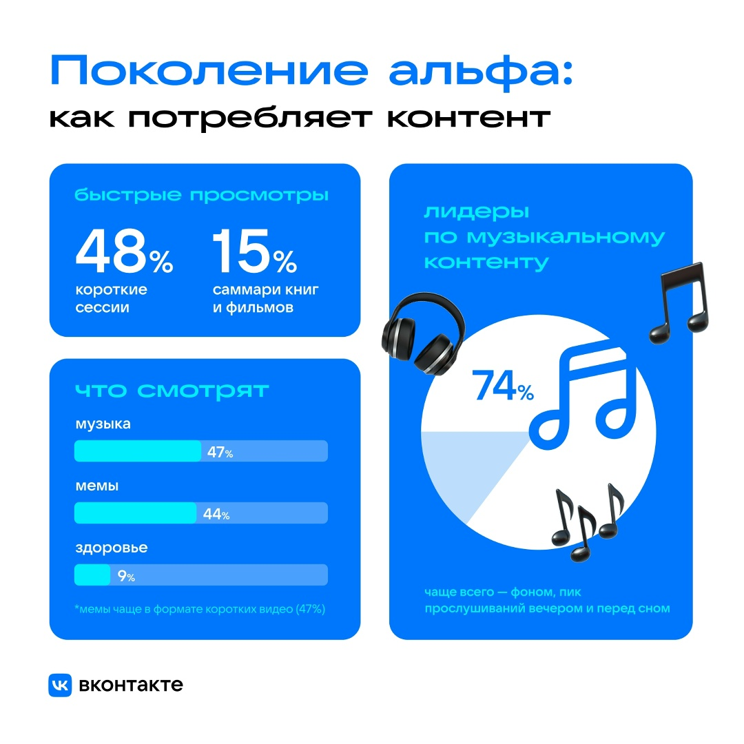 Источник: пресс-служба ВКонтакте