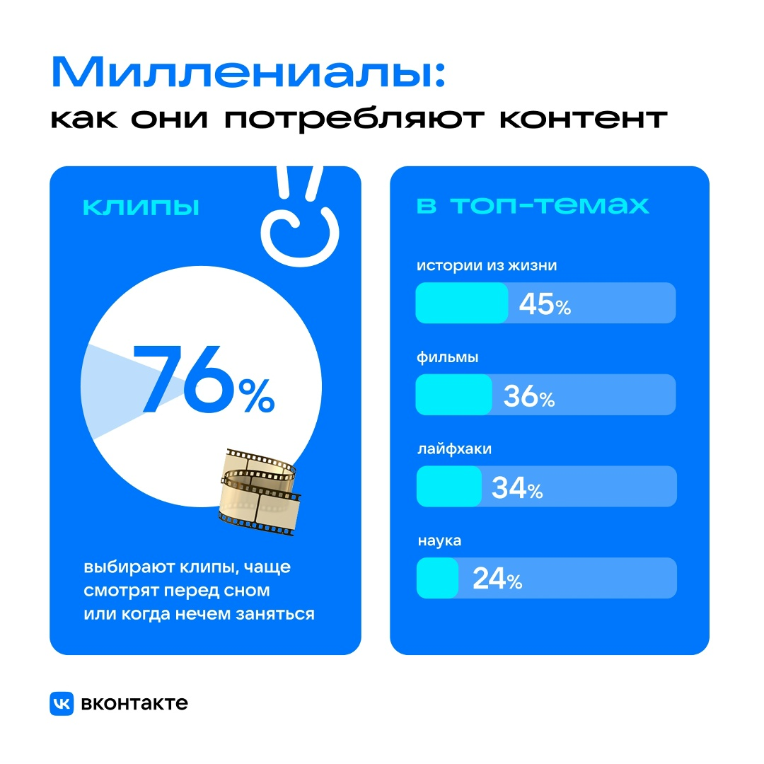 Источник: пресс-служба ВКонтакте