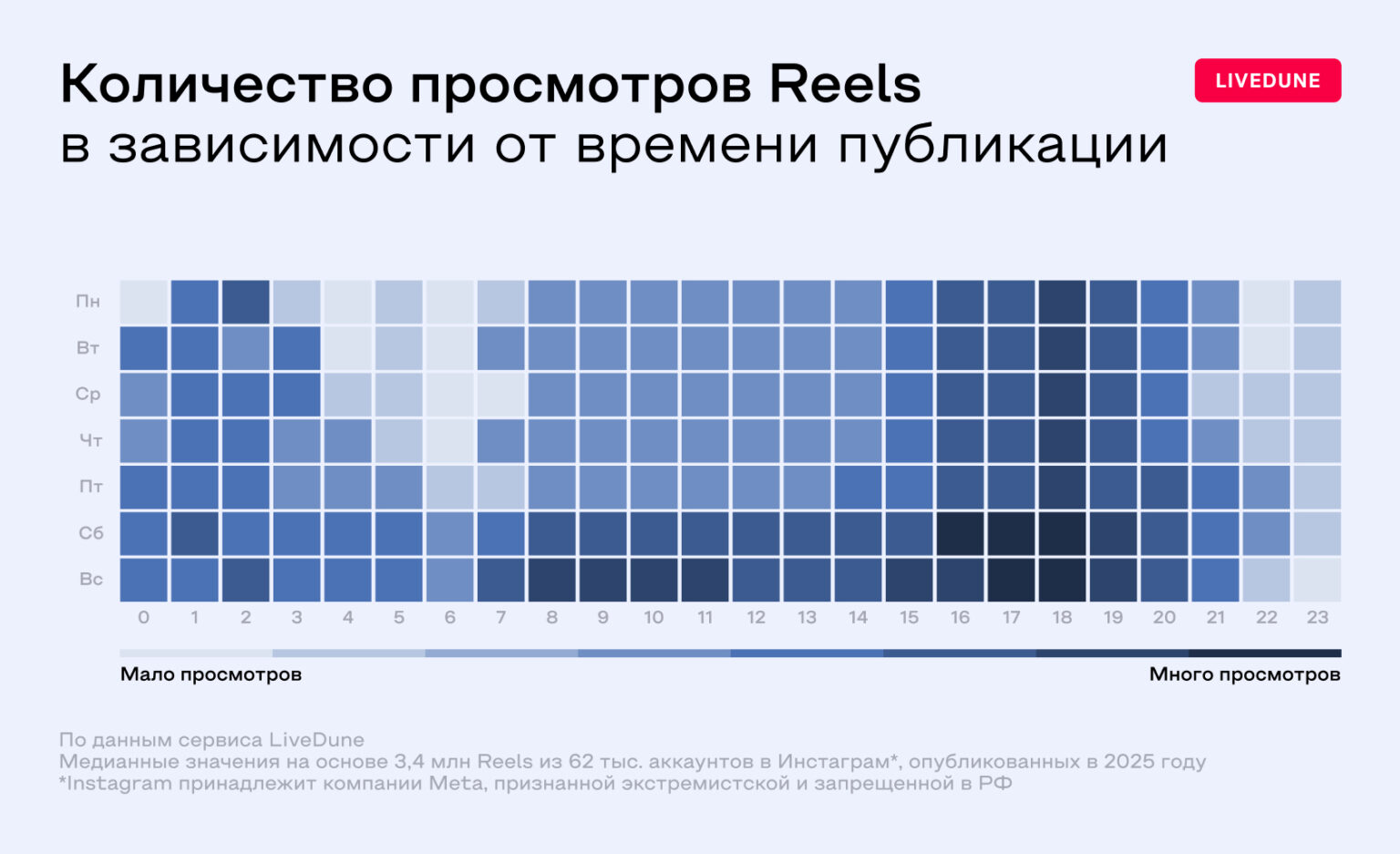 Лучшее время для публикации Reels