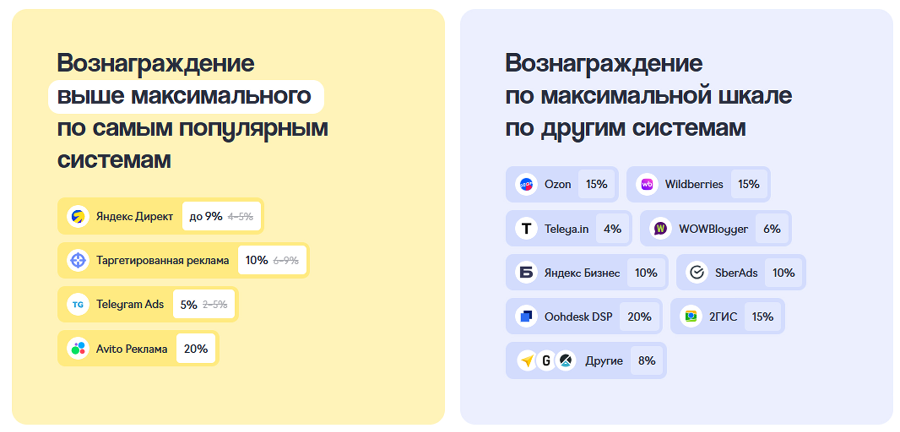 Источник: скриншот сайта eLama
