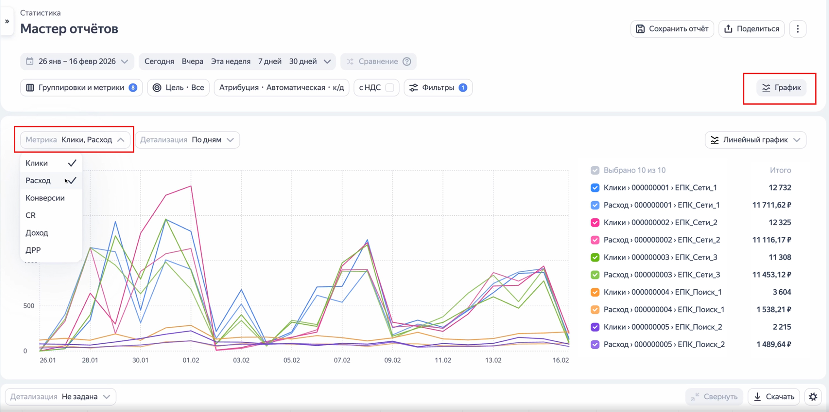 Обновленный Мастер отчетов / Источник: пресс-служба Яндекс Рекламы
