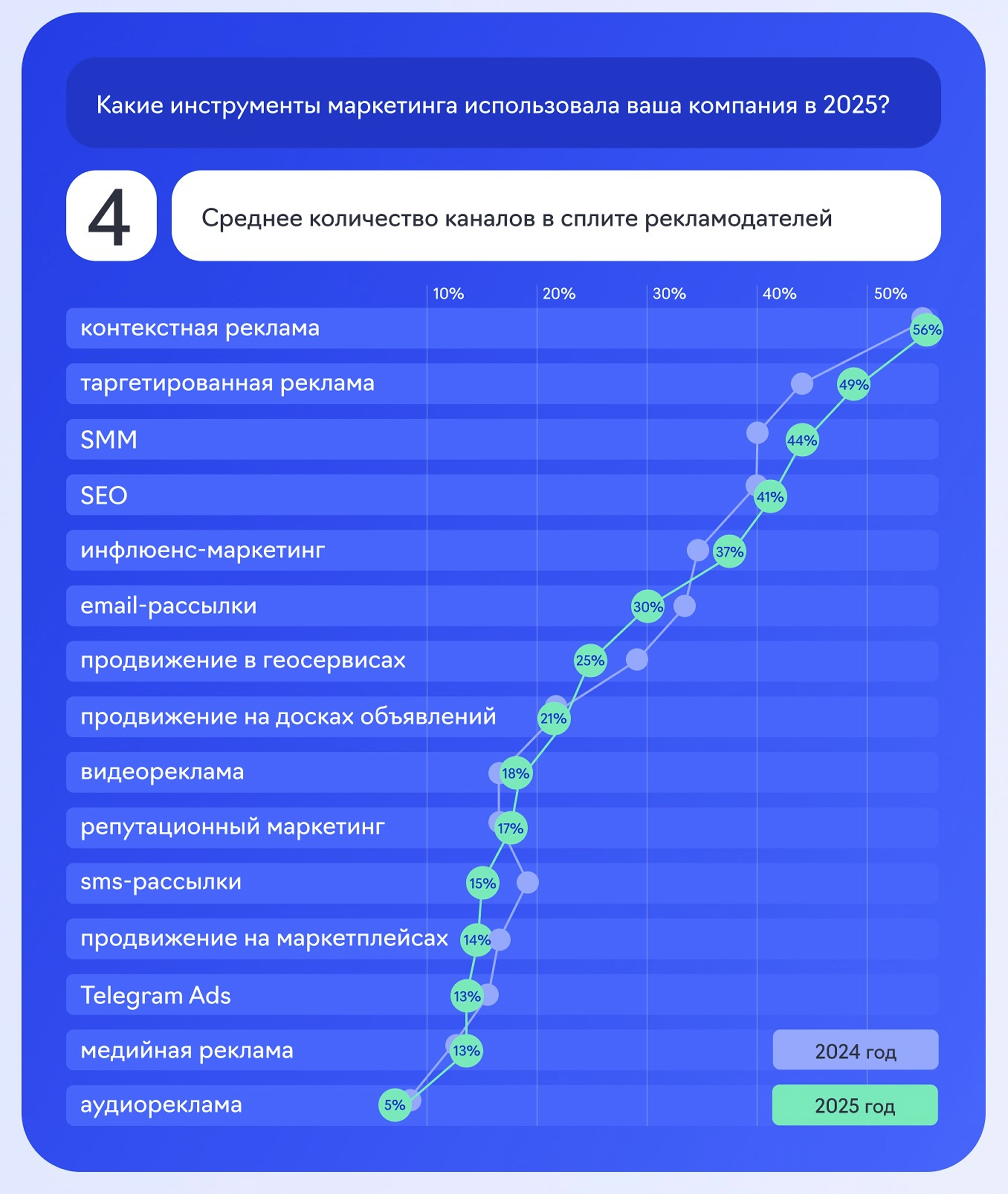 <a data-cke-saved-href="https://try.elama.ru/trendbook2026/?utm_source=ppcworld&utm_medium=site&utm_campaign=glavnye-novosti-kontekstnoy-reklamy-i-analitiki-za-mart-2026-goda" href="https://try.elama.ru/trendbook2026/?utm_source=ppcworld&utm_medium=site&utm_campaign=glavnye-novosti-kontekstnoy-reklamy-i-analitiki-za-mart-2026-goda" target="_blank">Источник</a>: трендбук eLama