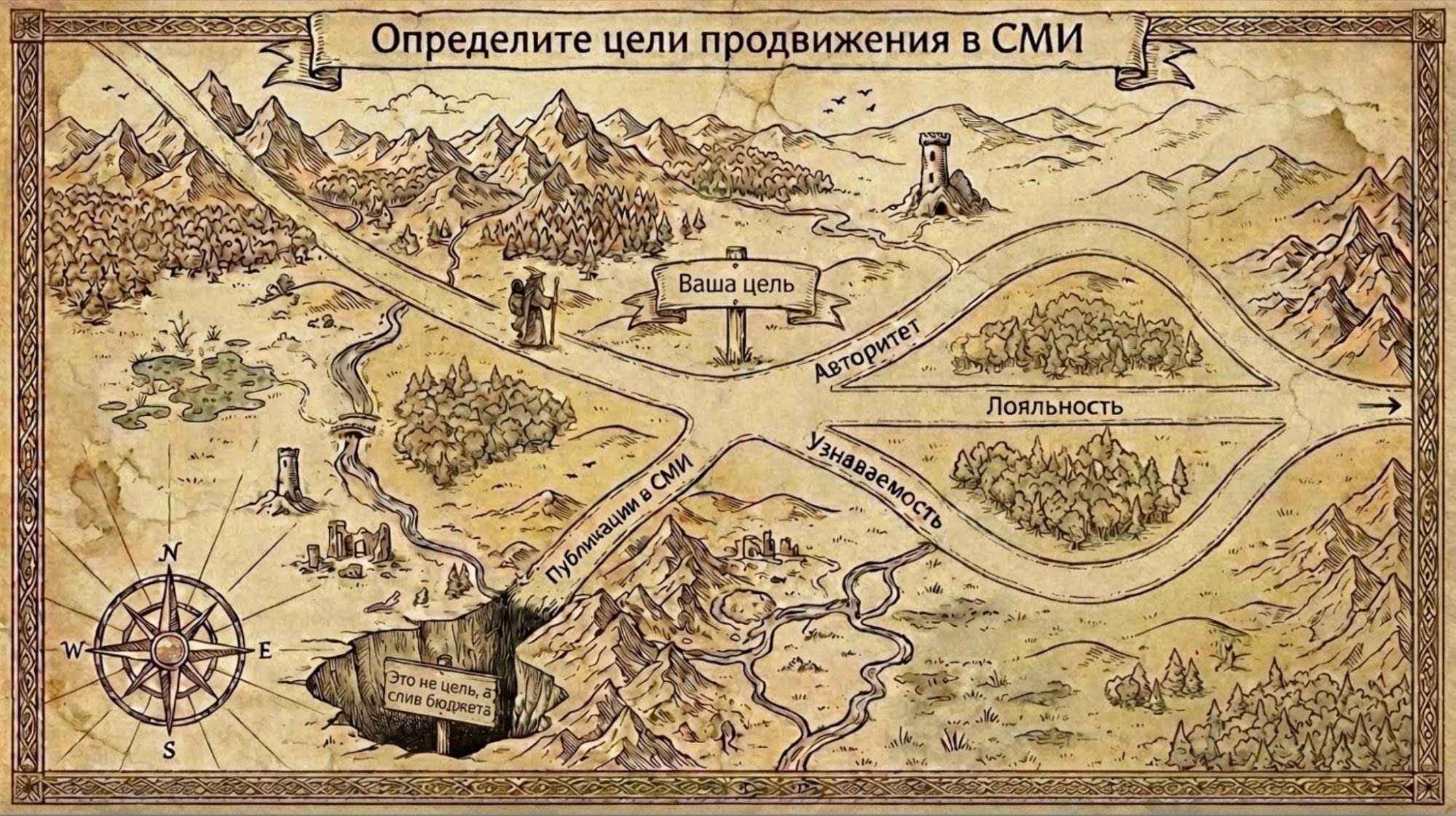 С чего начать продвижение в интернет-сми