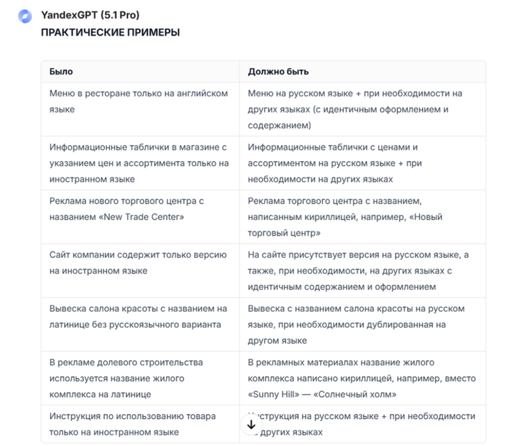 Источник: скриншот ответа нейросети