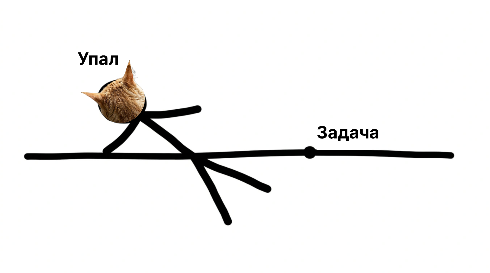 Сотрудник без признания и поощрения