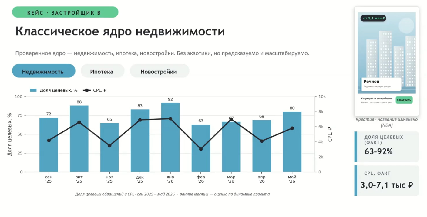 Источник: материалы из презентации Светланы Морозовой на вебинаре eLama
