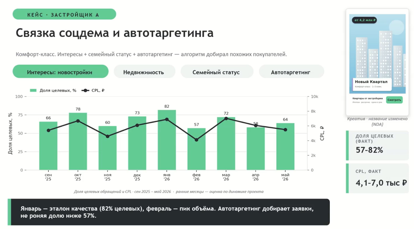 Источник: материалы из презентации Светланы Морозовой на вебинаре eLama
