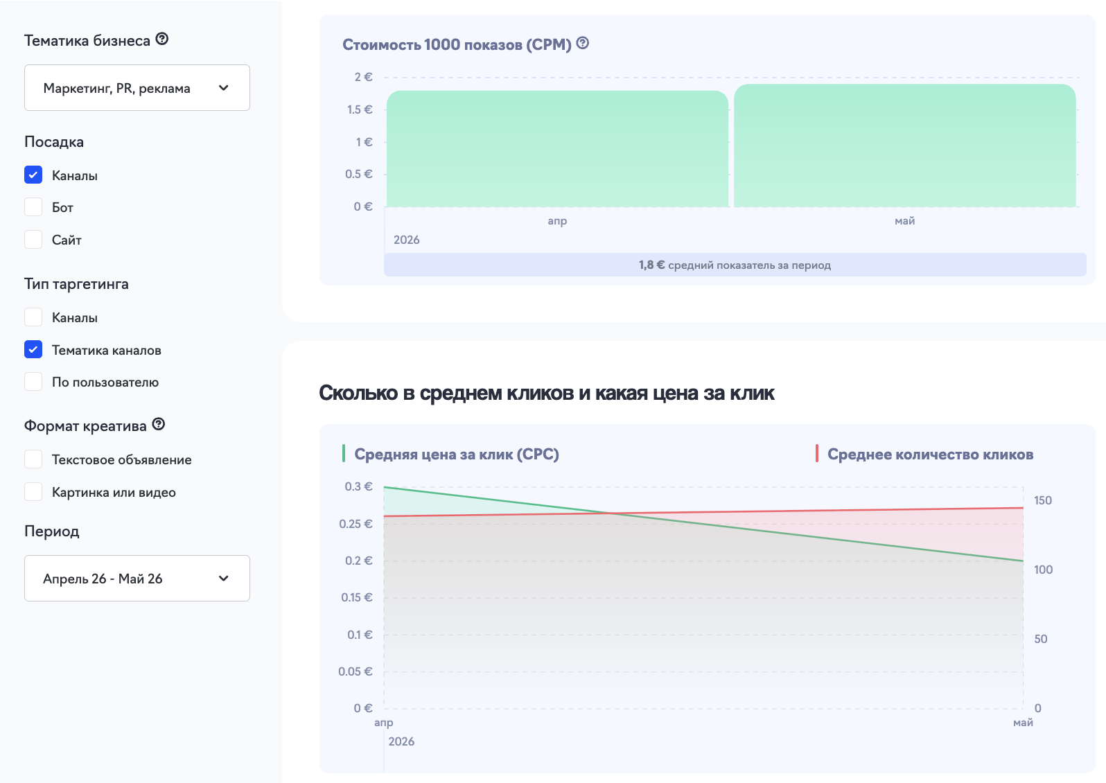 аналитика телеграм каналов