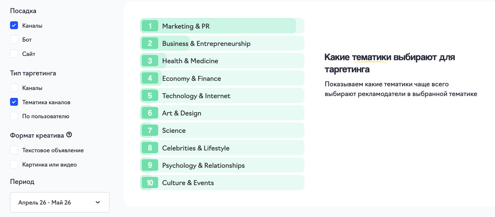 таргетинг тг