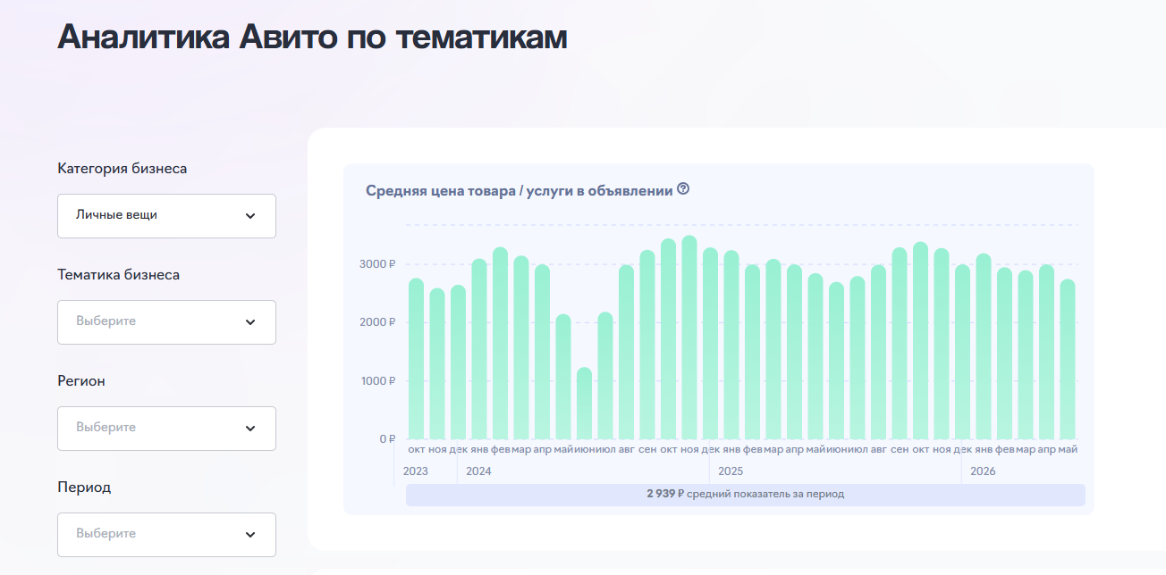 аналитики спроса авито