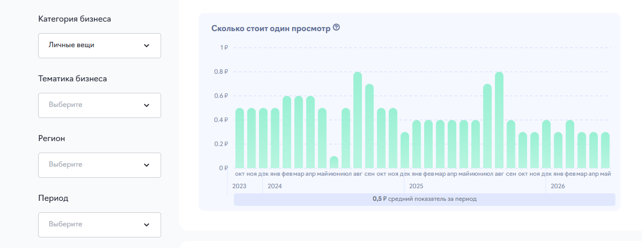аналитика авито как посмотреть