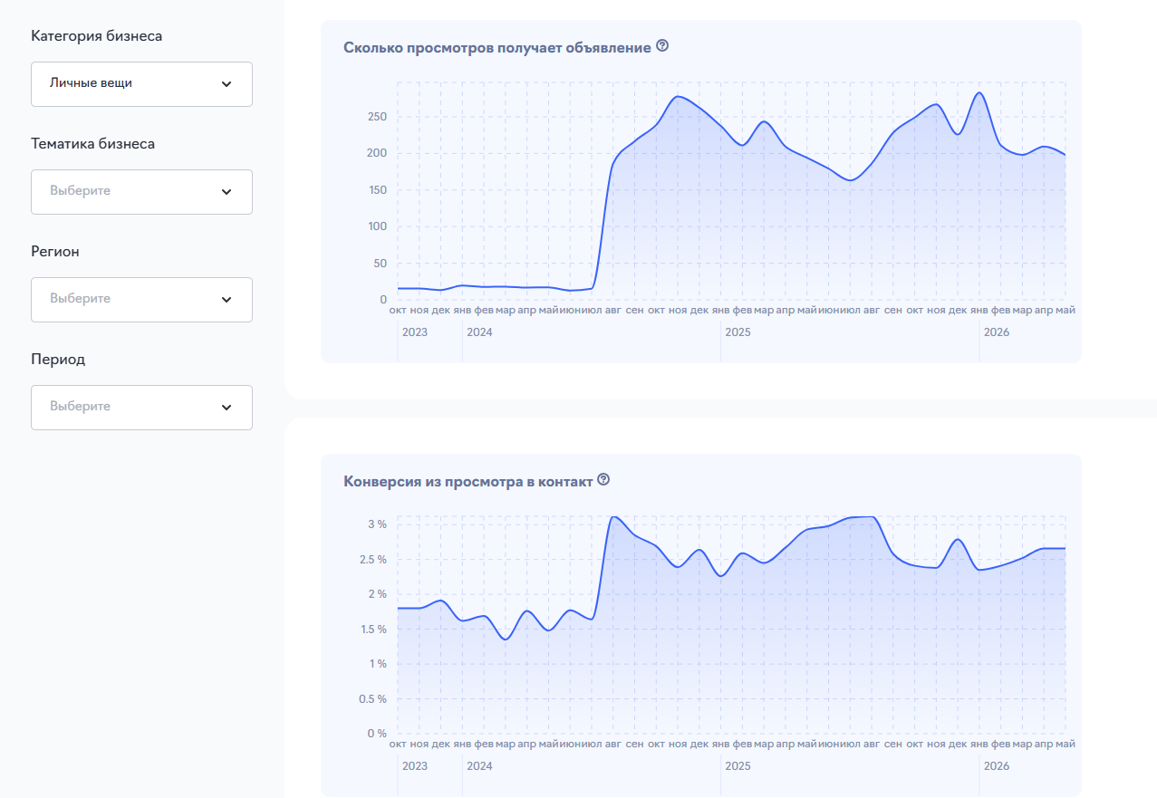 сервис аналитики авито