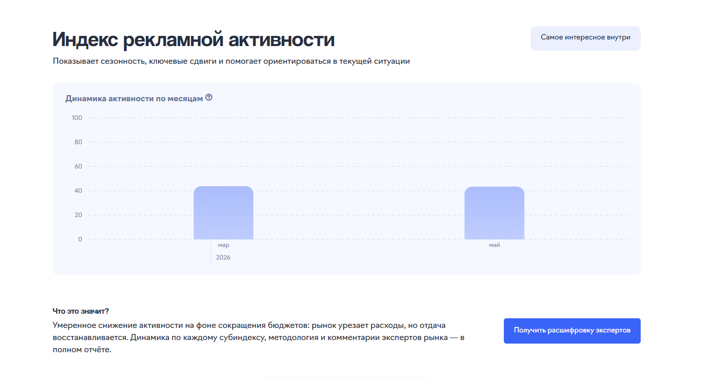 анализ рекламной активности