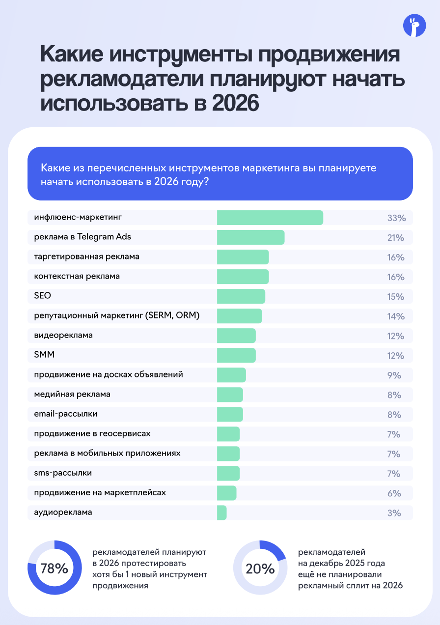 инструменты продвижения в маркетинге
