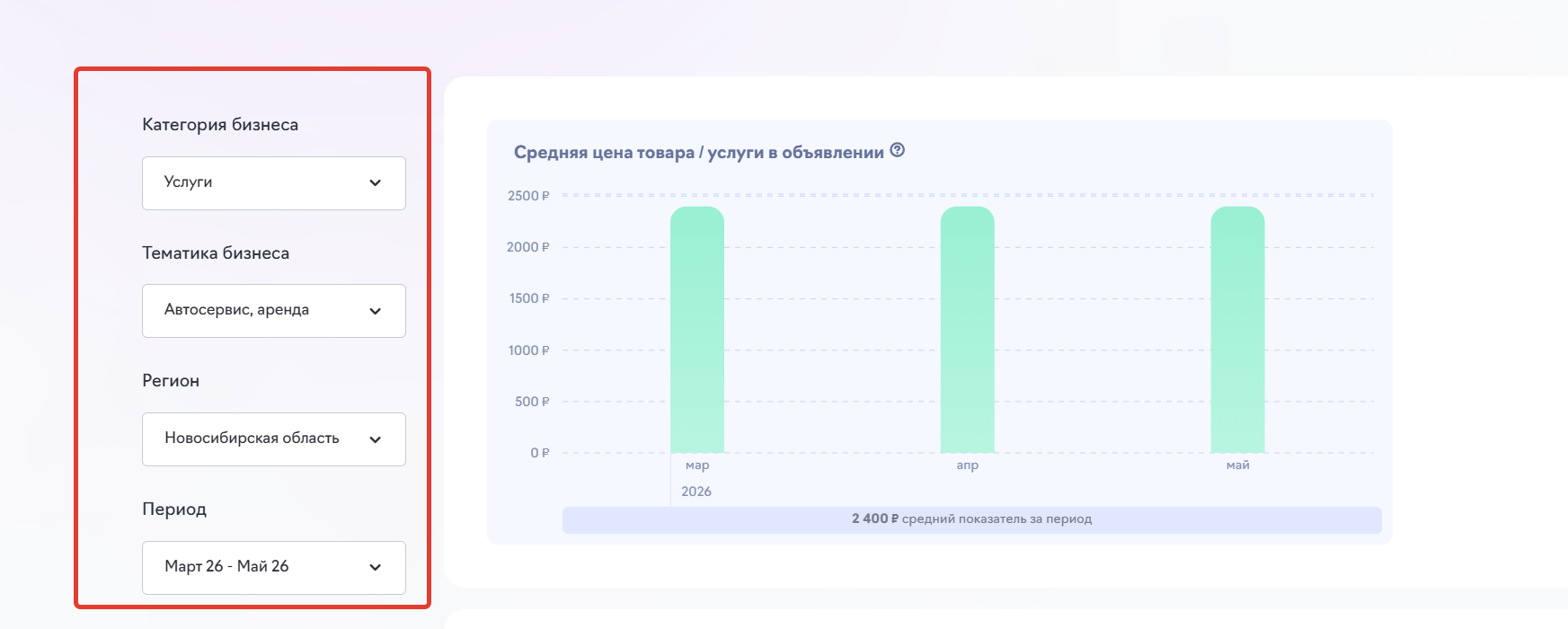 аналитика цен авито