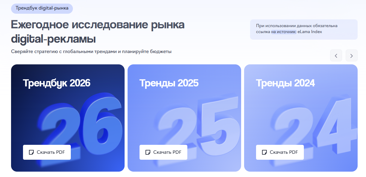 маркетинговое исследование рынка