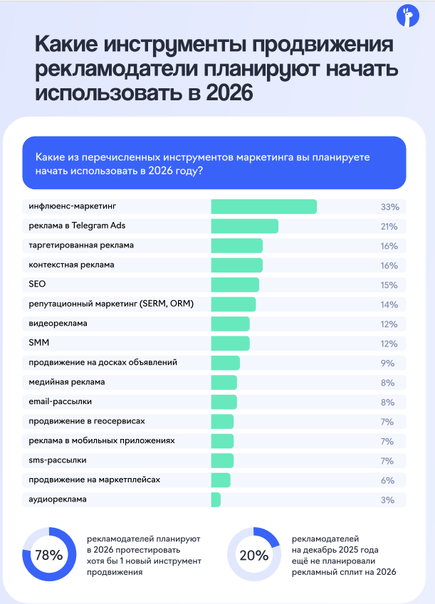 инструменты маркетинга для продвижения