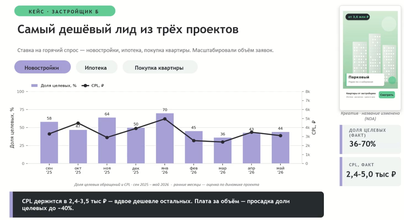 Источник: материалы из презентации Светланы Морозовой на вебинаре eLama