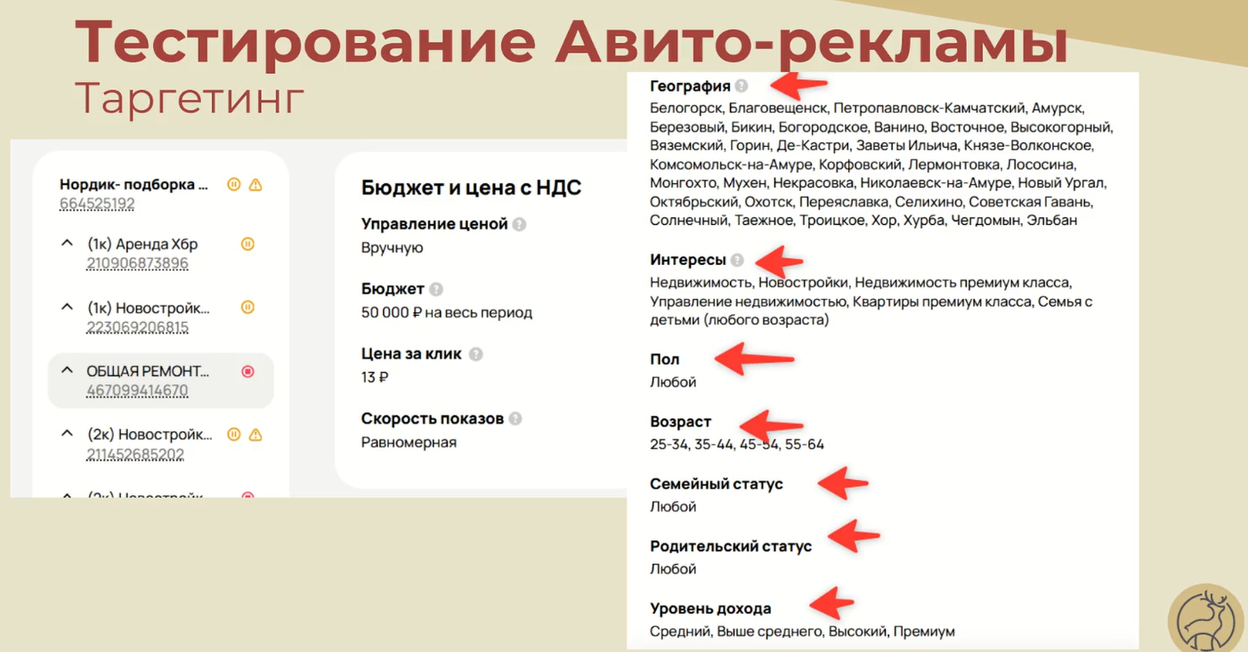 Источник: материалы из презентации Дарьи Дубицкой на вебинаре eLama
