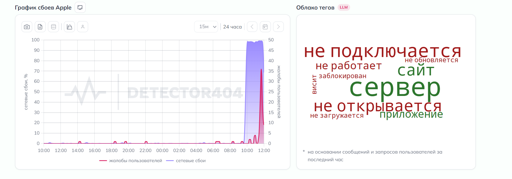 эпл не работает