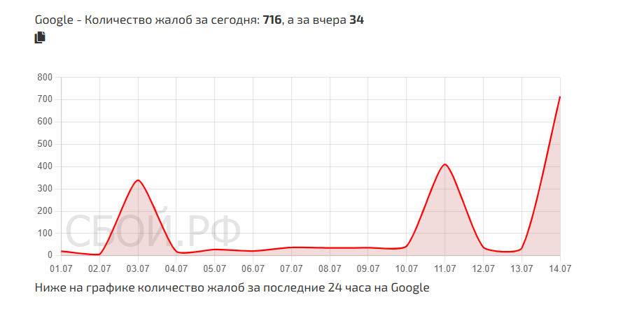 гугл не работает