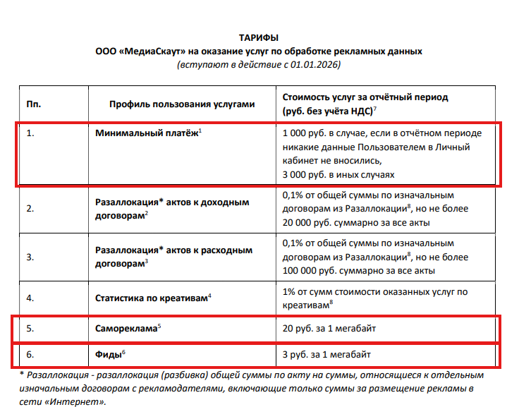 Стоимость тарифов до 1.08.2026 / Источник: сайт ОРД МедиаСкаут