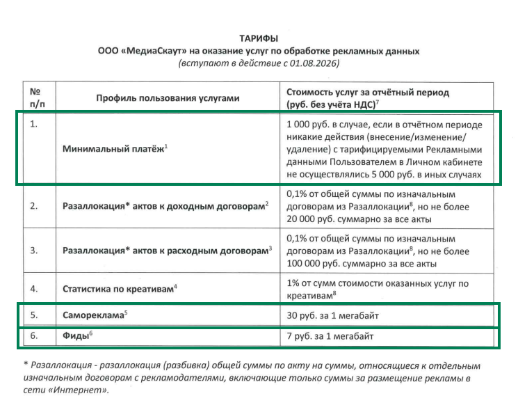 Стоимость тарифов с 1.08.2026 / Источник: сайт ОРД МедиаСкаут