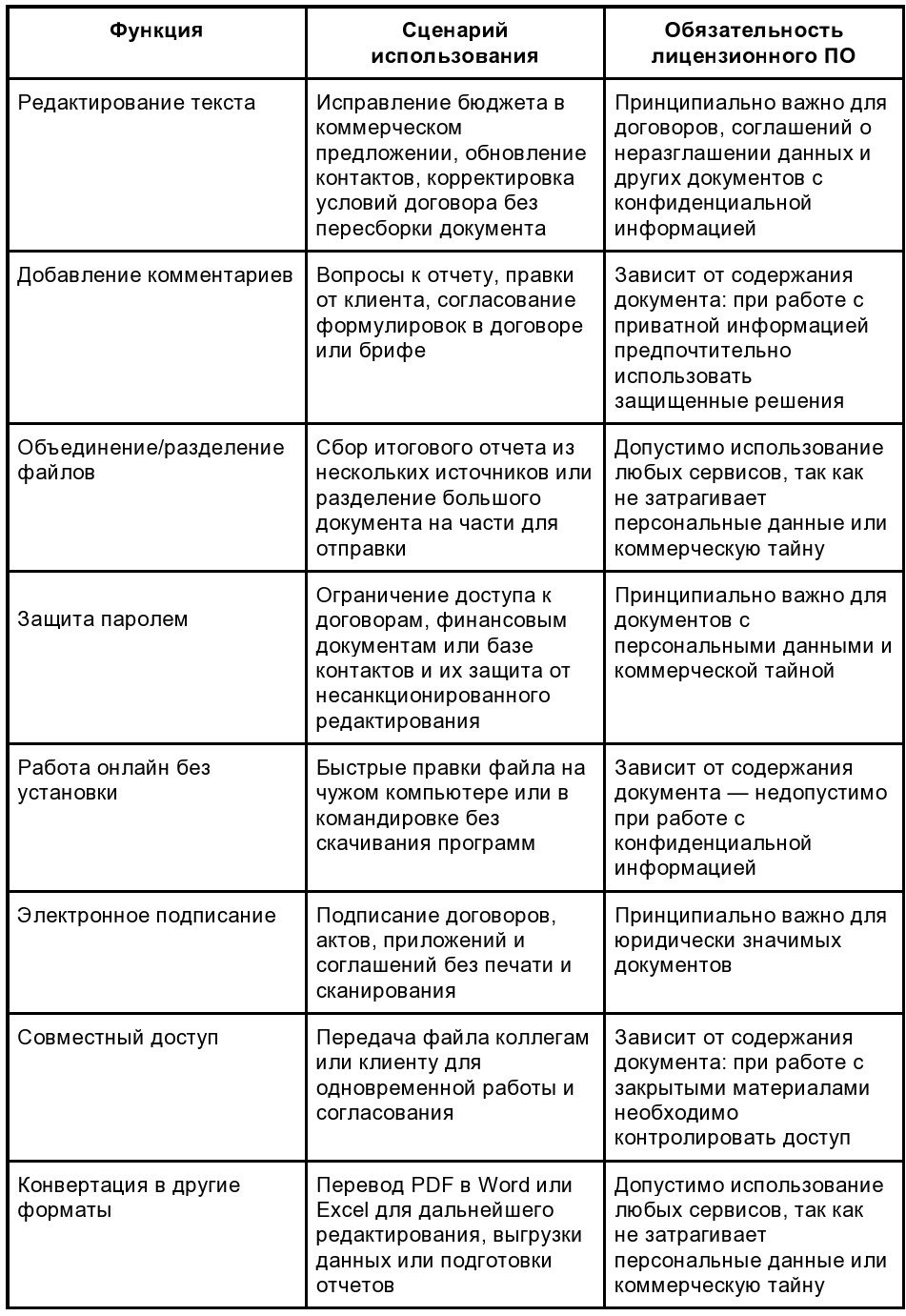 Для каких задач нужен PDF-редактор