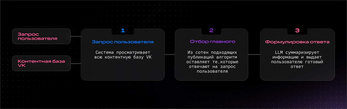 <a data-cke-saved-href="https://vk.company/ru/press/releases/12345/" href="https://vk.company/ru/press/releases/12345/" target="_blank">Источник</a>: пресс-релиз VK