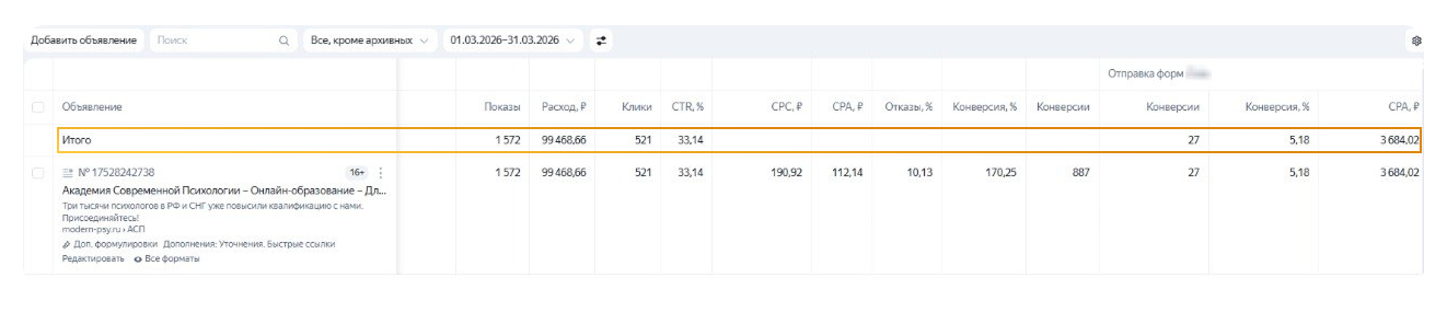 Брендовое направление за квартал: 89 заявок, конверсия выросла с 3,4% до 5,2% / Источник: агентство the Verga