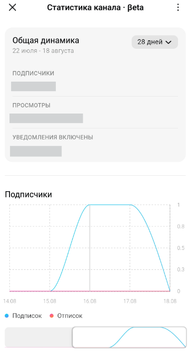 Источник: скриншот интерфейса Макса