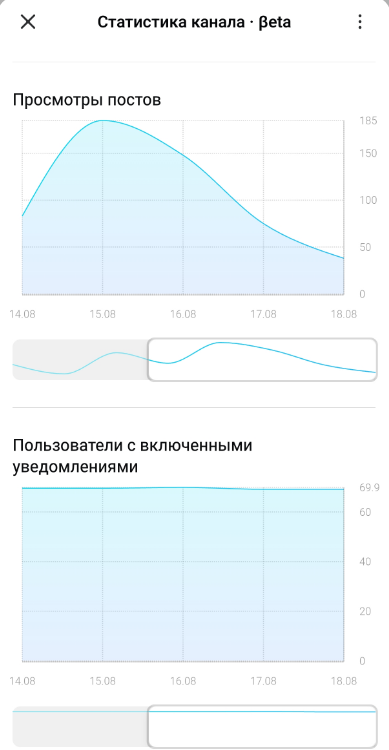 Источник: скриншот интерфейса Макса