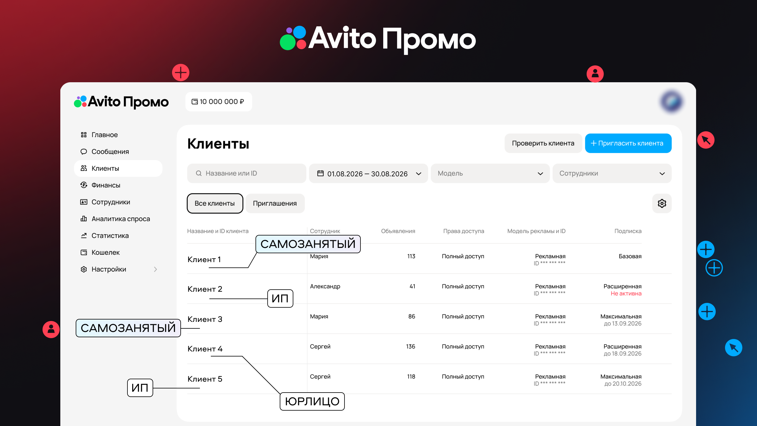 Кабинет Авито Промо