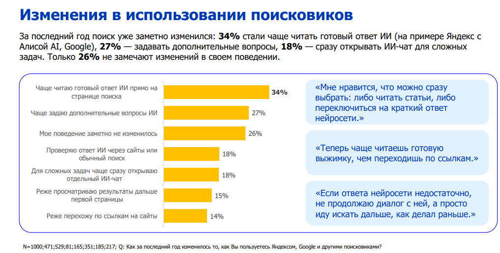 Источник: скриншот из исследования Школы коммуникаций НИУ ВШЭ и Online Market Intelligence