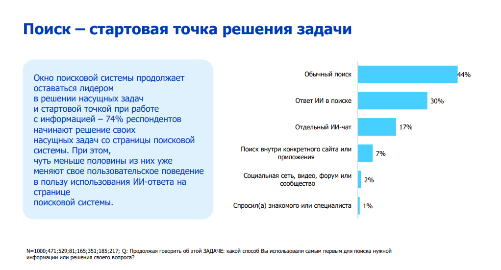 Источник: скриншот из исследования Школы коммуникаций НИУ ВШЭ и Online Market Intelligence