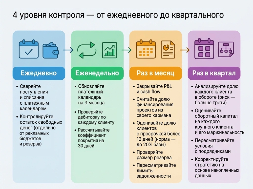 Как определить временный кассовый разрыв в компании