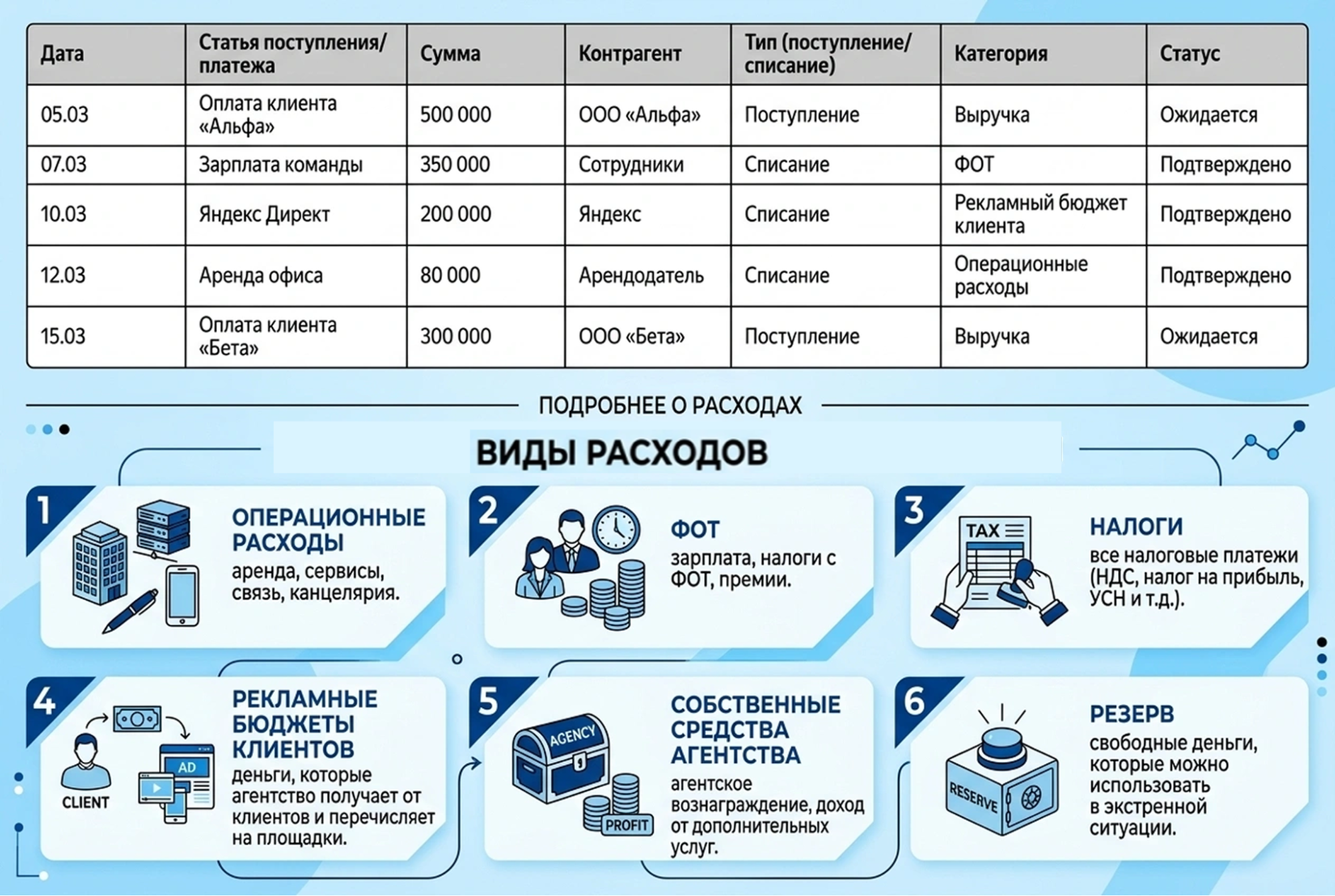 Как выглядит платежный календарь агентства