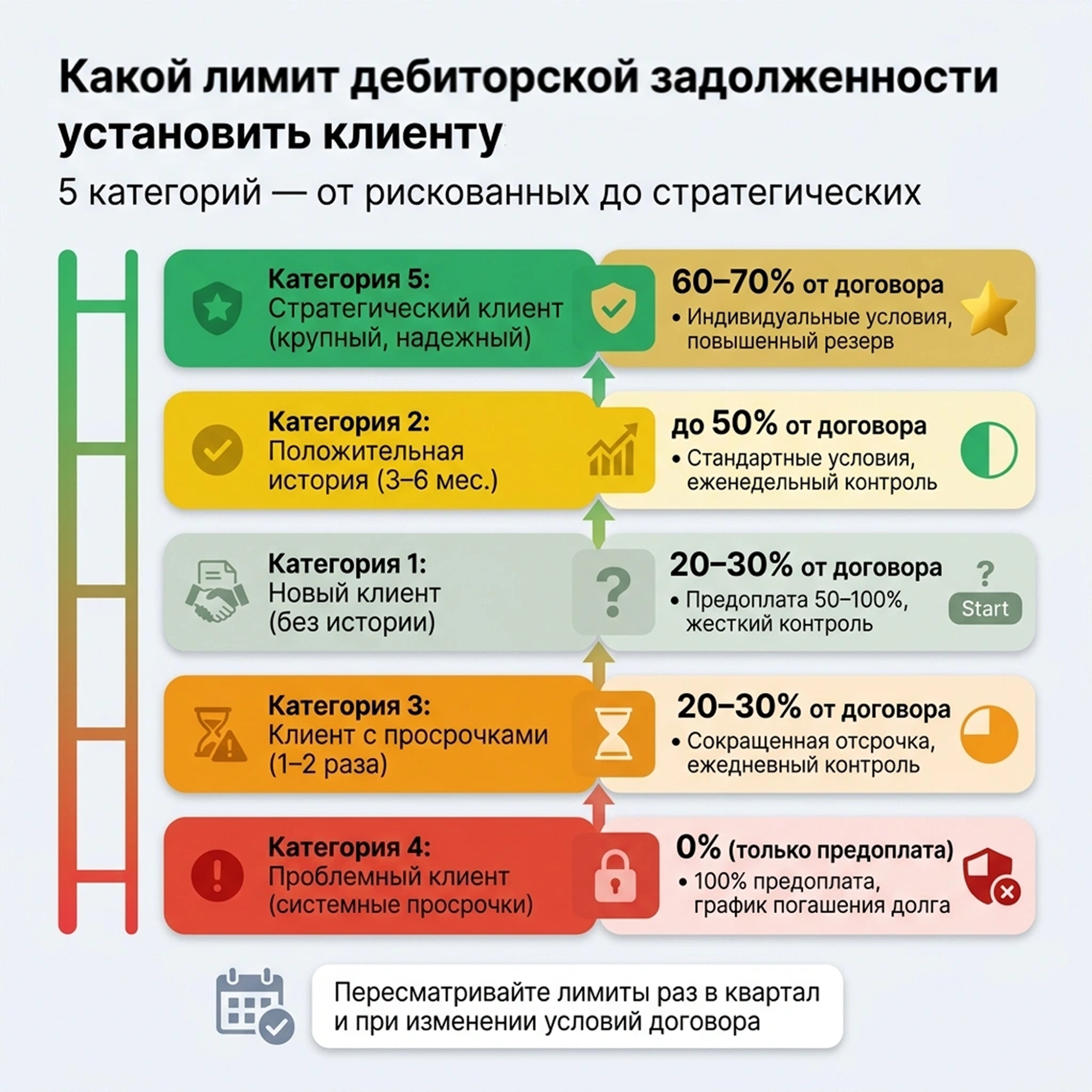 Работа с дебиторской задолженностью в агентстве