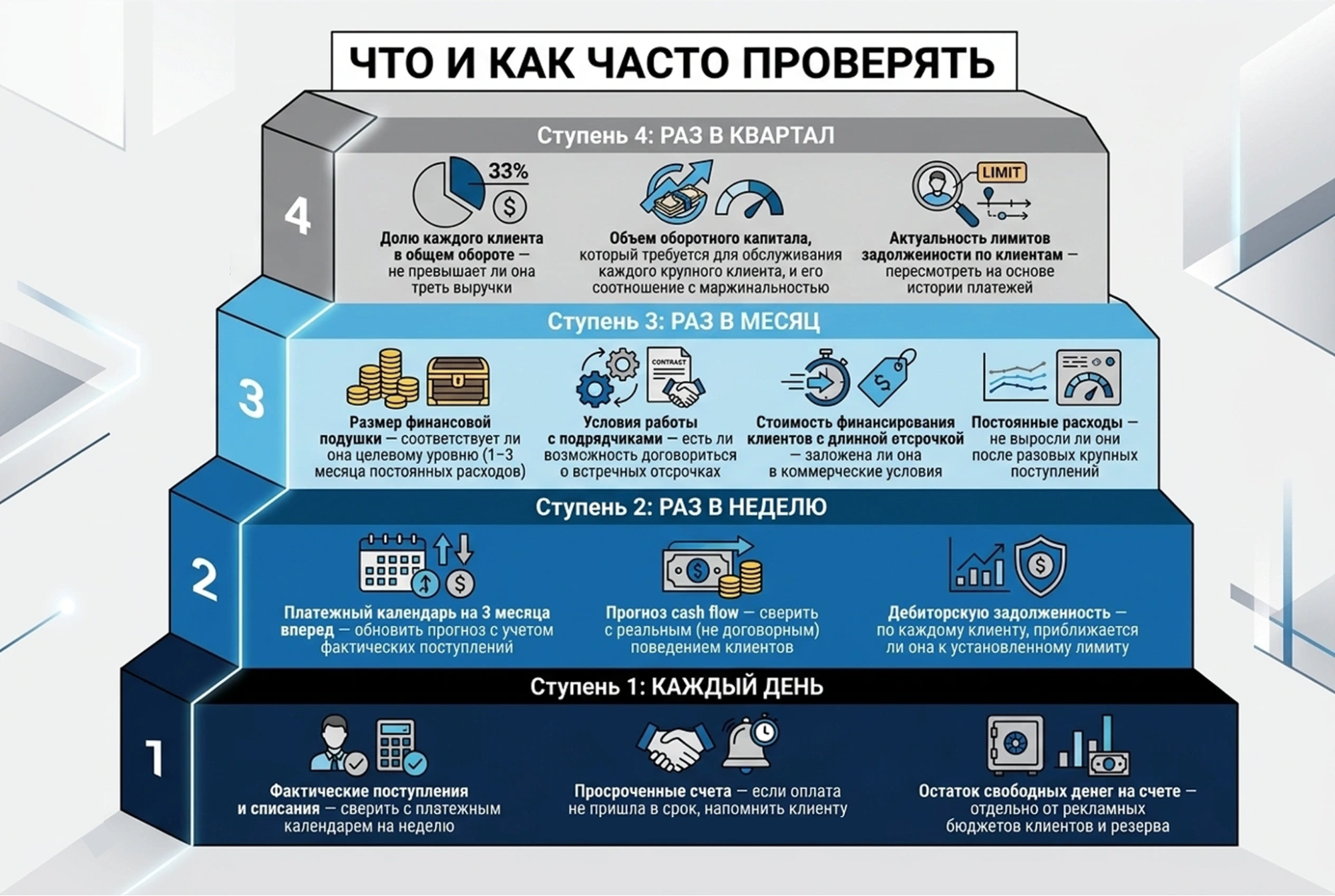 Что проверить, чтобы избежать кассового разрыва