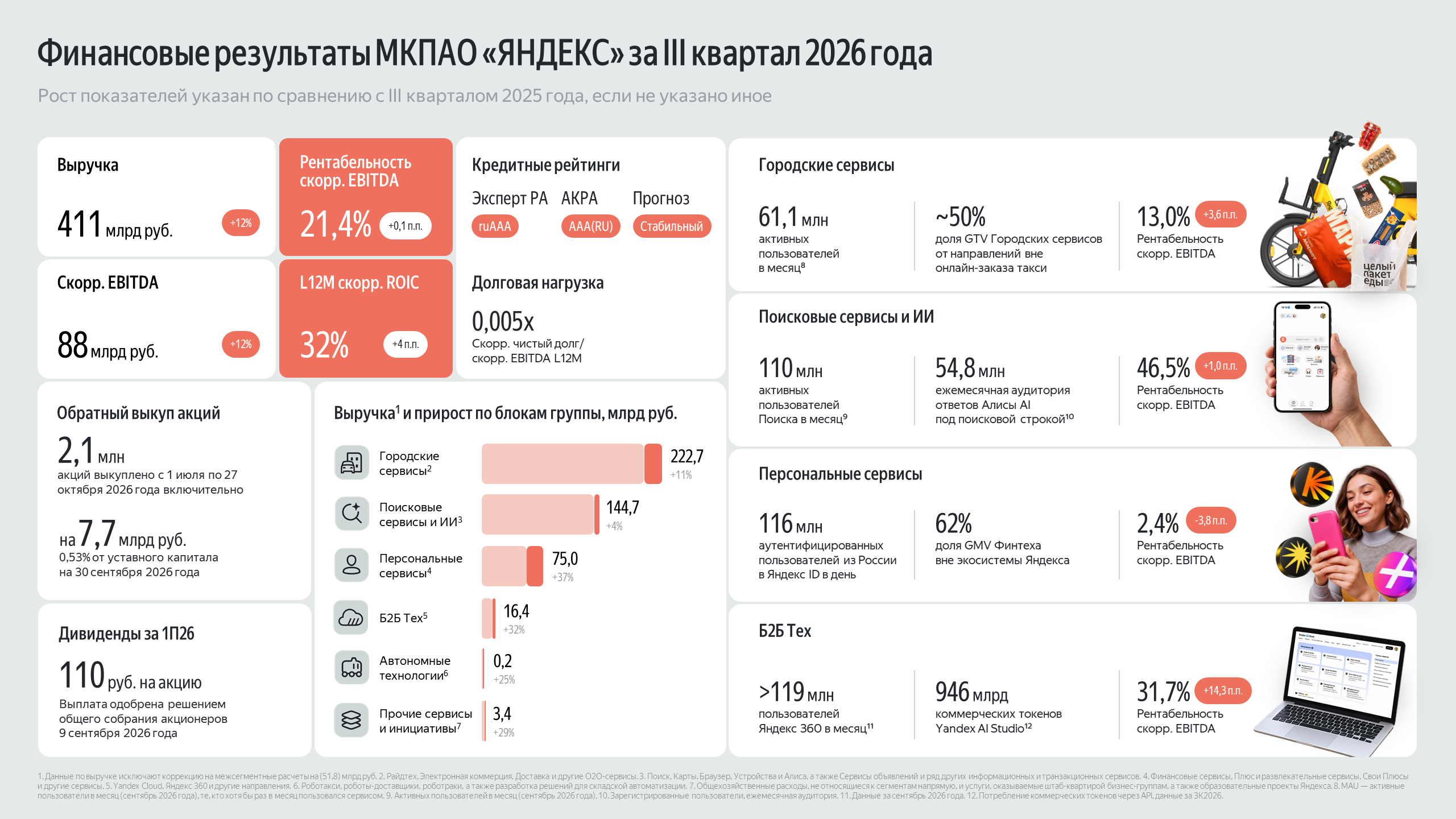 Финансовый отчет Яндекса 3 квартал 2026