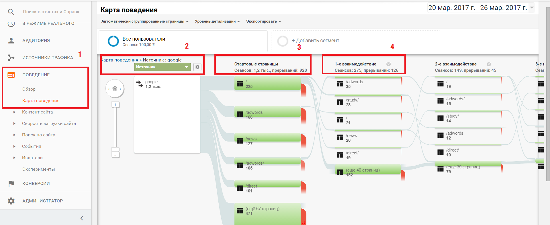 Карта поведения google analytics