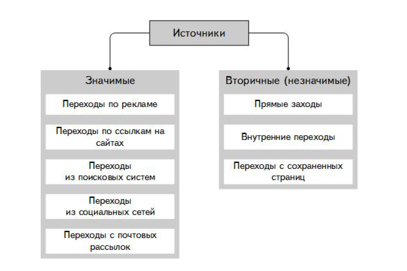 Что значит source. Значимые и незначимые группы. Значимые и незначимые переменные примеры. Значимая и незначимая работа. Значимая незначимая работа примеры.